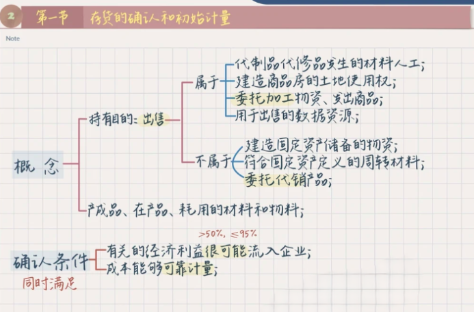 花了大量时间整理的CPA备考资料，一定要拒绝盲目备考